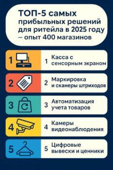 ТОП-5 самых прибыльных решений для ритейла в 2025 году — опыт 400 магазинов